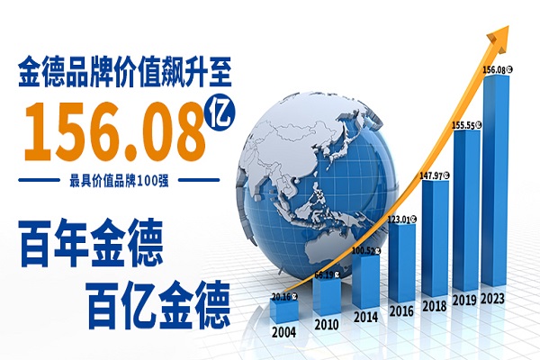 品牌價值.jpg